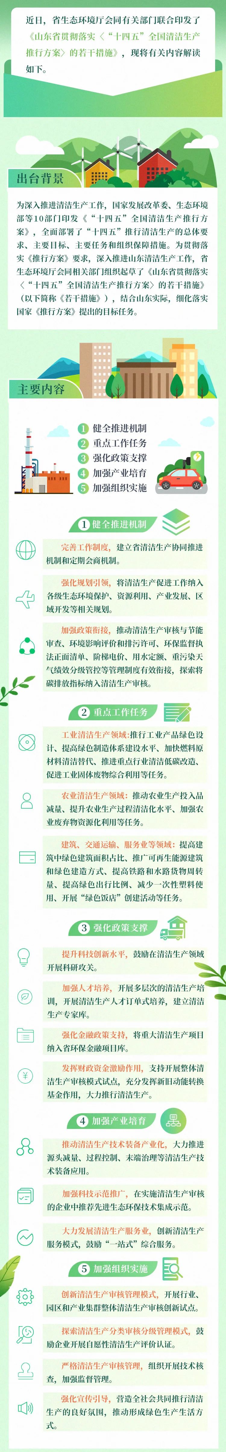 一图看懂山东省贯彻落实〈“十四五”全国清洁生产推行方案〉的若干措施.jpg