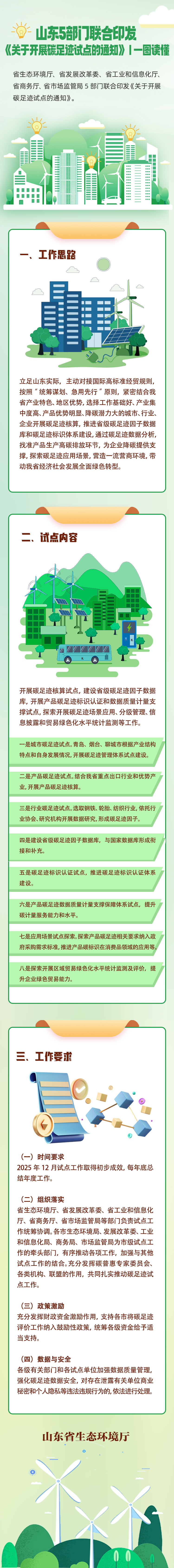 一图读懂 关于碳足迹试点的通知.jpg